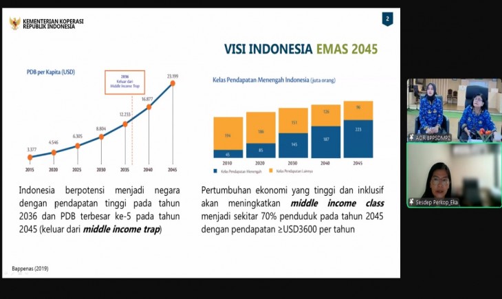 Acara Mentan Sapa Petani Penyuluh (MSPP) Volume 40, Jumat (02/12/2024) menghadirkan narasumber Sekretaris Deputi Bidang Perkoperasian Kementerian Koperasi dan UKM. (Foto: Dok. Kementan)